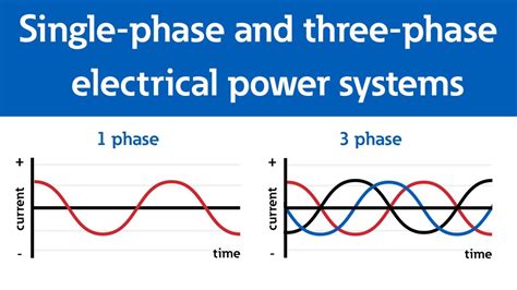 [Smart Home Automation DIY] Make 1 and 3 phase Power 